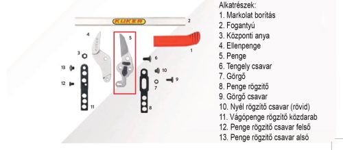 Kuker PR-S RT05 Penge